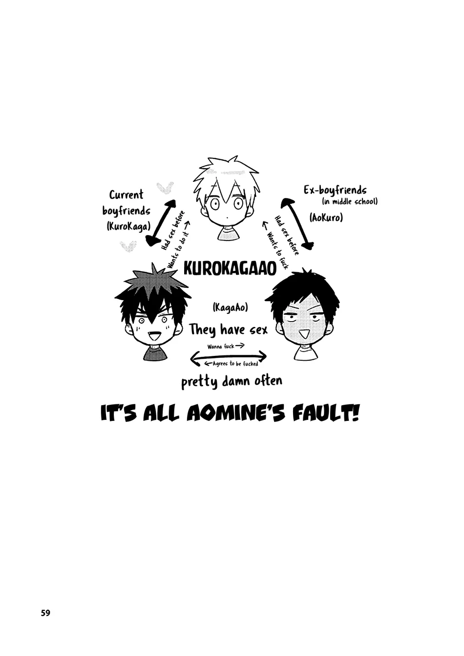 [Keisotsu na Ana (Wacoco Waco)] Keisotsu na Ana KuroKaAo Zen Riba Soushuuhen – Kuroko no Basuke dj [Eng] — 059