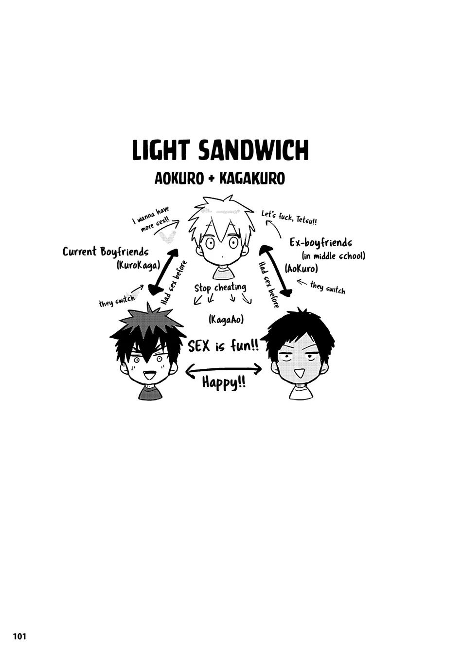 [Keisotsu na Ana (Wacoco Waco)] Keisotsu na Ana KuroKaAo Zen Riba Soushuuhen – Kuroko no Basuke dj [Eng] — 103