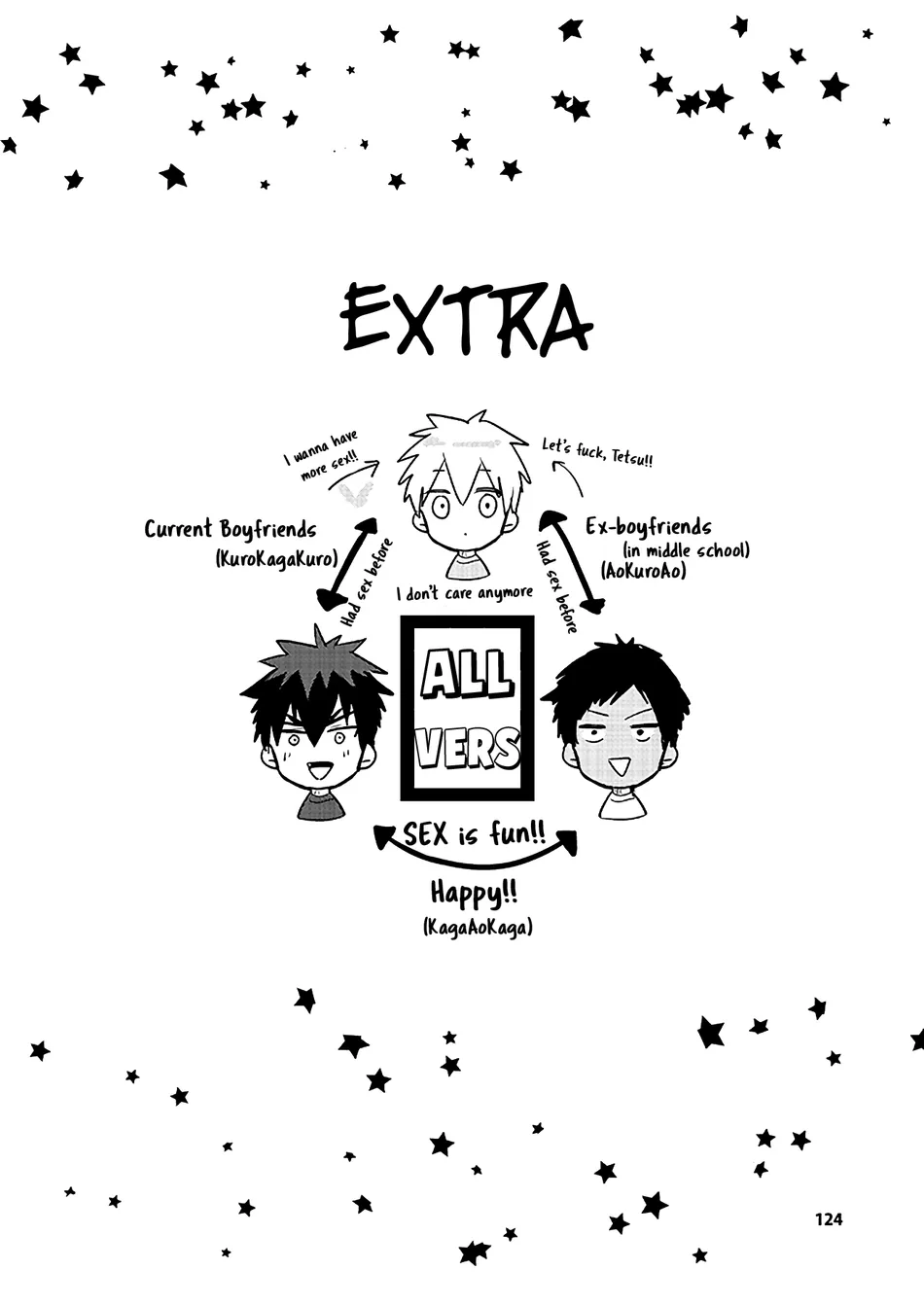 [Keisotsu na Ana (Wacoco Waco)] Keisotsu na Ana KuroKaAo Zen Riba Soushuuhen – Kuroko no Basuke dj [Eng] — 126