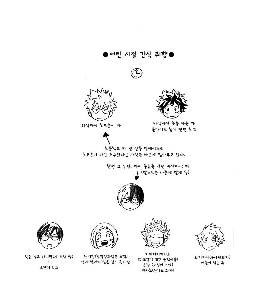 [tenten/ coga] Odoroki-kun – Boku no Hero Academia dj [kr] — 006