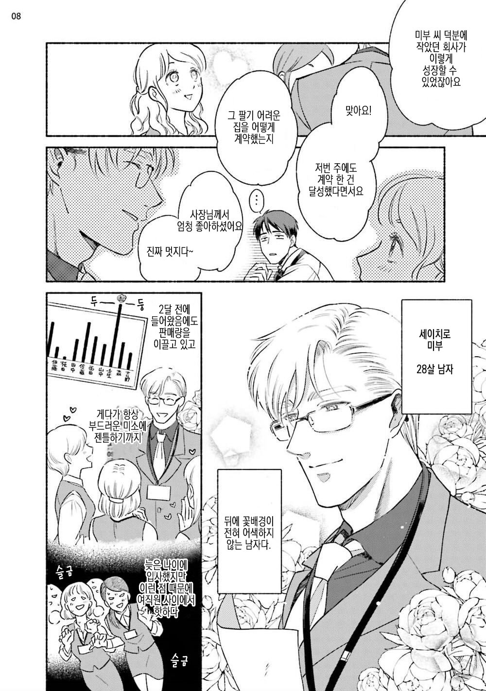 [AZUMA Kaya] Sakurada-senpai Kaizou Keikaku (c.1) [kr] — 010