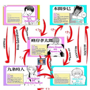 [Suzushiro] Fushidara na Hanatsumi Otoko (update c.32) [Eng] – Gay Comics image 468.jpg
