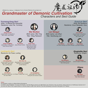 [Mo Xiang Tong Xiu] The Grandmaster of Demonic Cultivation (update c.71) [Eng] – Gay Comics image 766.jpg